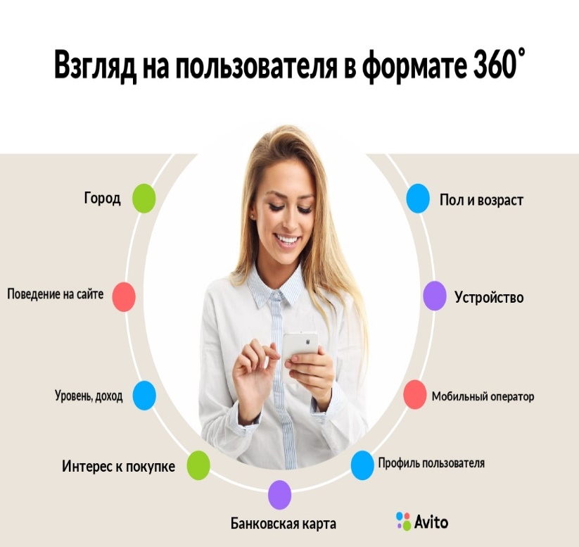 Реклама на сайте Авито, г. Барнаул