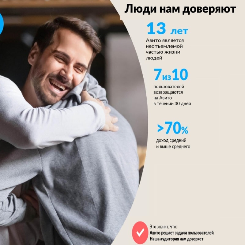 Реклама на сайте Авито, г. Барнаул